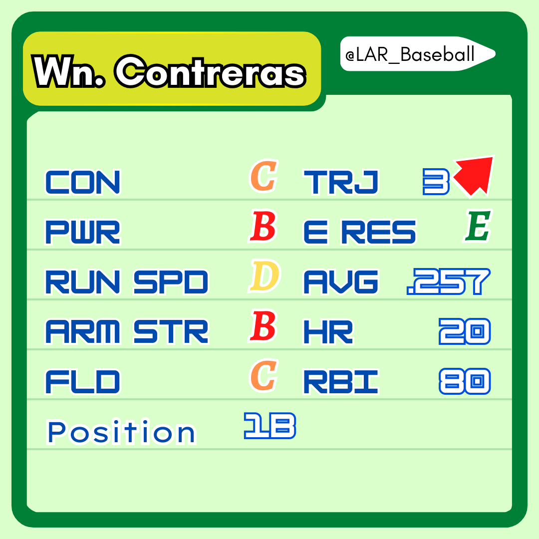 Losses Above Replacement tweet media