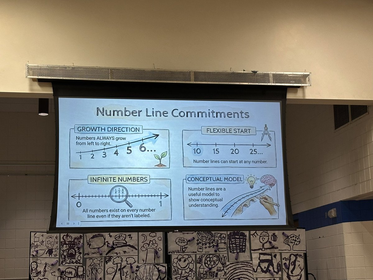 KeriSkeeters's tweet photo. Elementary teachers (grades 2-5) from Blevins, Bowles, Ridge Meadows and Stanton spent time diving into number lines and the math standards early this afternoon.  #NurturingLearning #ForwardTogether https://t.co/ojmpzwDiIi