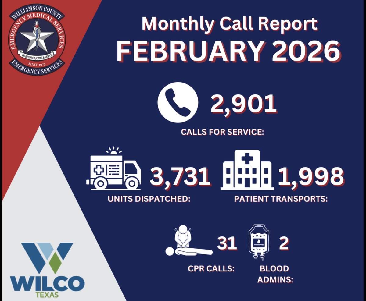 Preparing WilCo tweet media