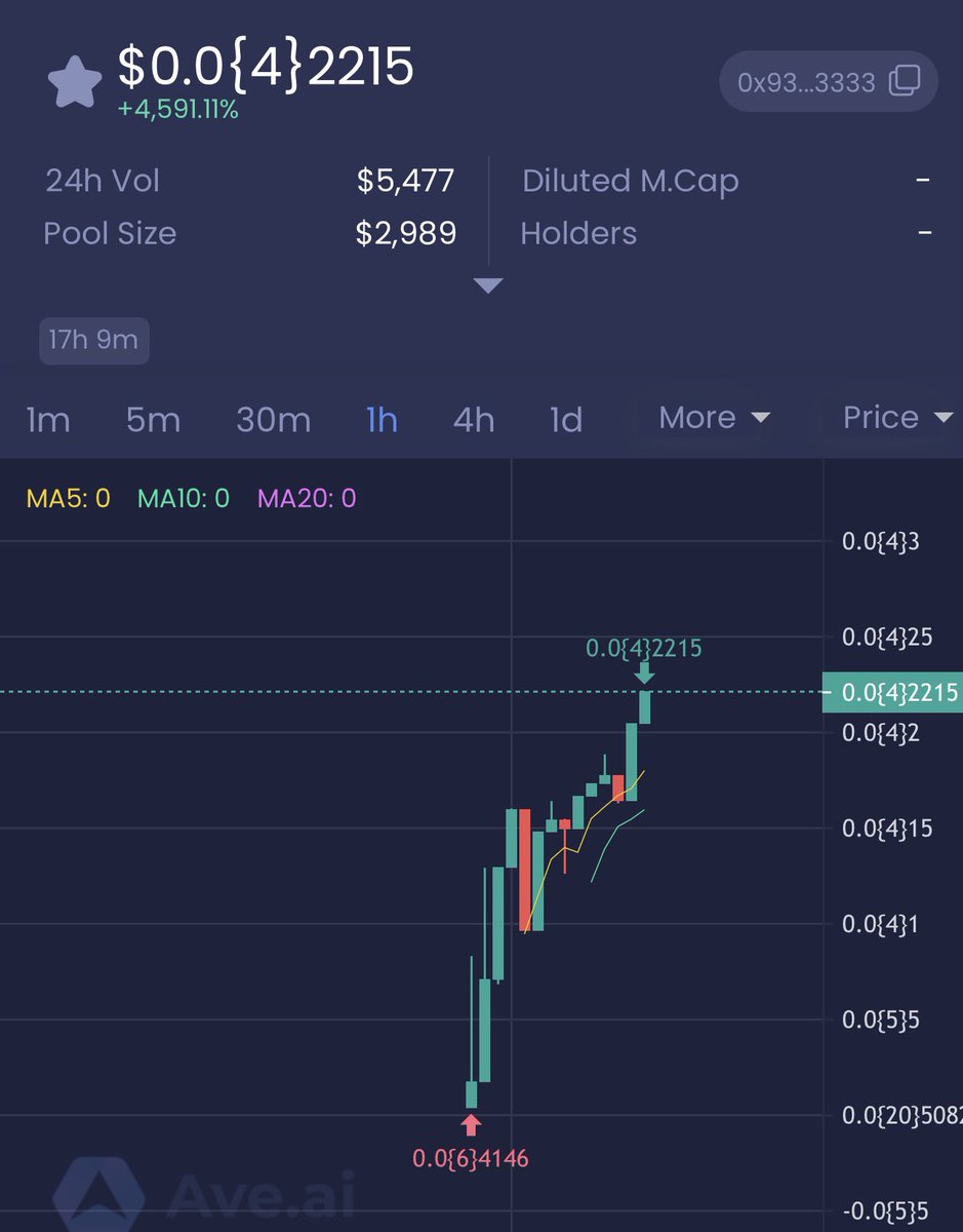 Teh Fund tweet media
