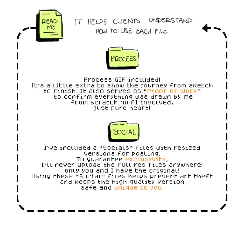 Inaniinii's tweet photo. I’ve always wondered if sharing this would be helpful, but here’s how I deliver commissions! 📁✨

I usually send low res versions for socials to keep the high res exclusive to the client
THO, I totally get the DESIRE to post in HQ  x'''D https://t.co/Ag7873gr7A