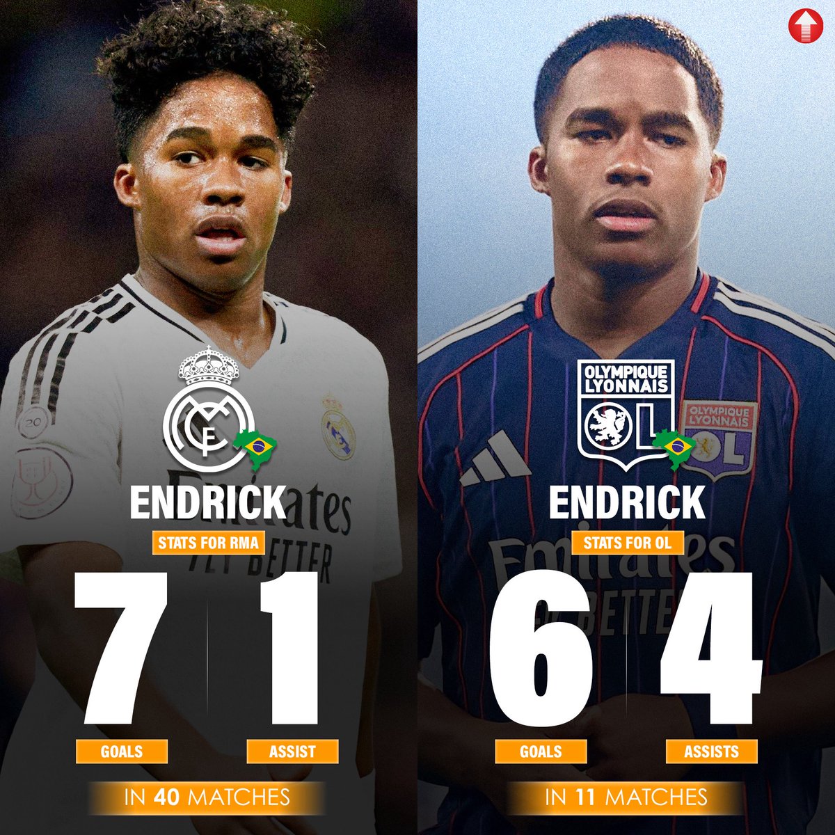 Pro Future Stars tweet media