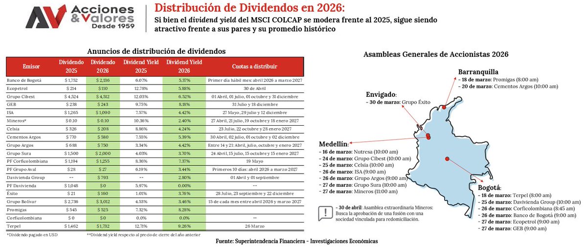Acciones y Valores - Investigaciones Económicas tweet media