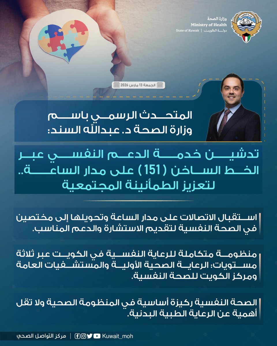 KUWAIT_MOH's tweet photo. المتحدث الرسمي باسم وزارة الصحة الدكتور عبدالله السند: تدشين خدمة الدعم النفسي عبر الخط الساخن (151) على مدار الساعة.. لتعزيز الطمأنينة المجتمعية. https://t.co/0LQmvIjq3i