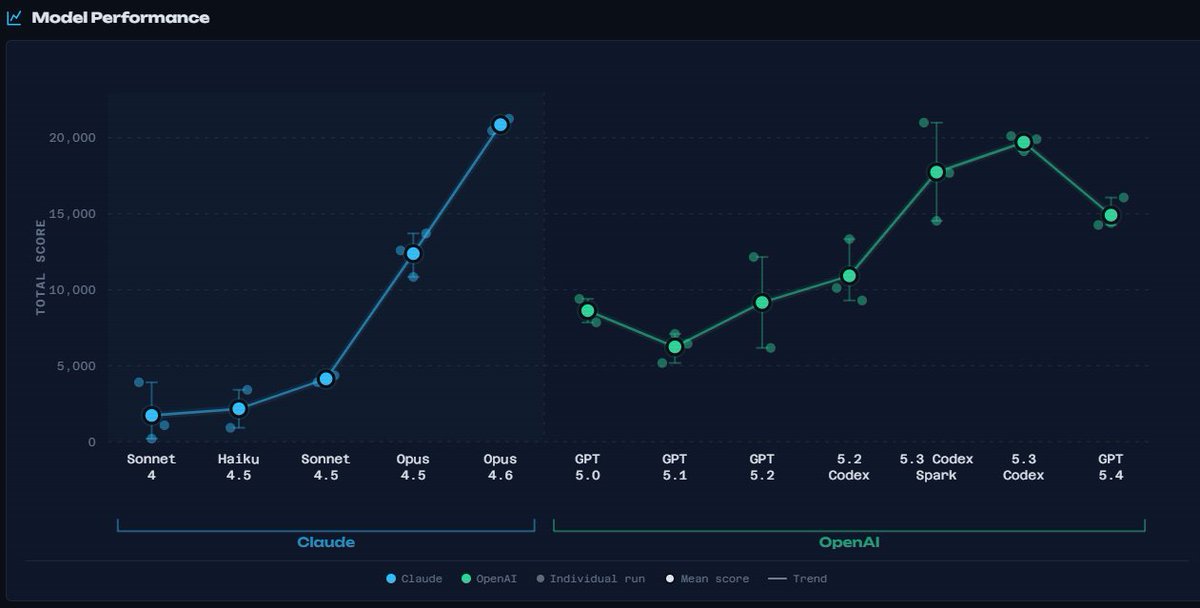 David Naylor tweet media