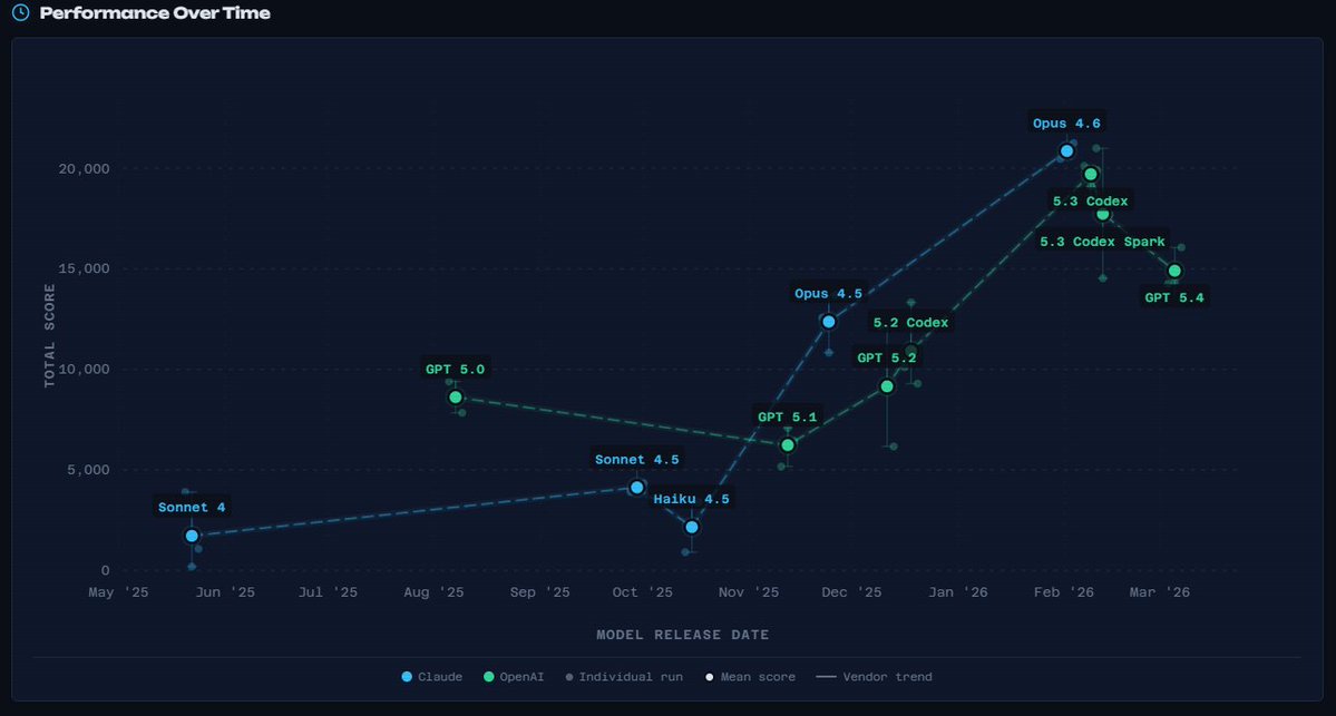 David Naylor tweet media
