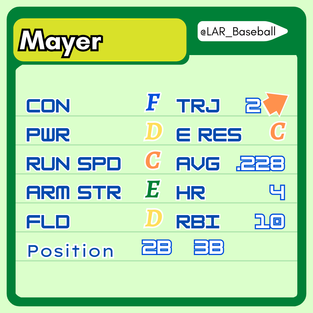 Losses Above Replacement tweet media