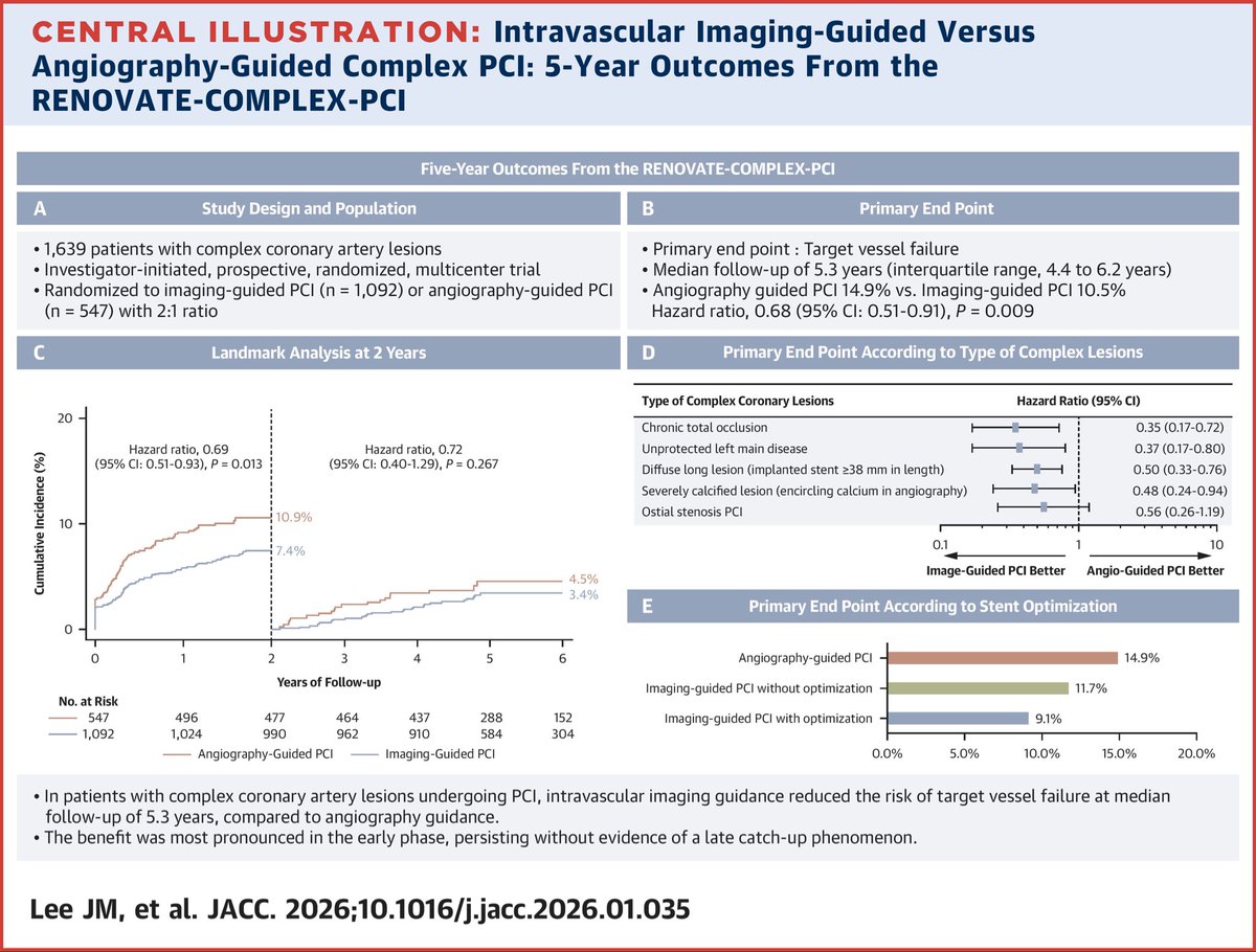 Ahmed Bennis MD 🫀 tweet media