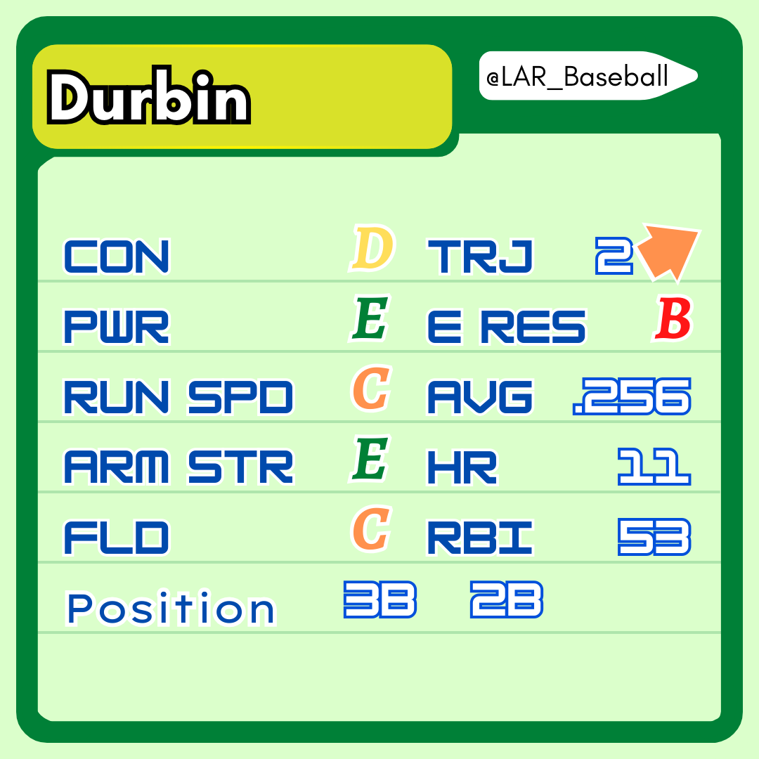 Losses Above Replacement tweet media