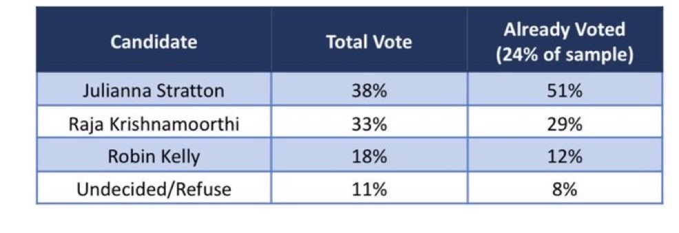 Politics & Poll Tracker 📡 tweet media