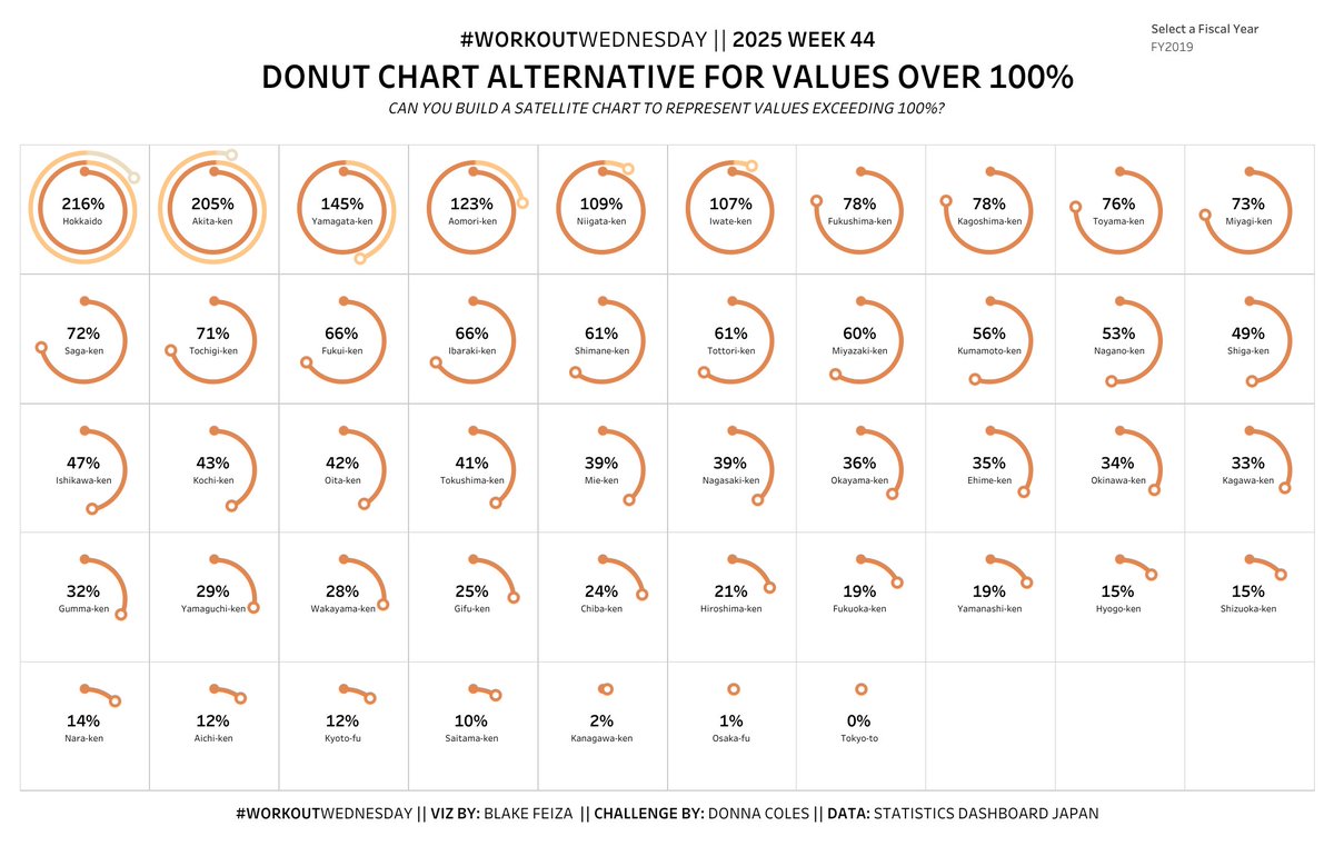 Tableau tweet media