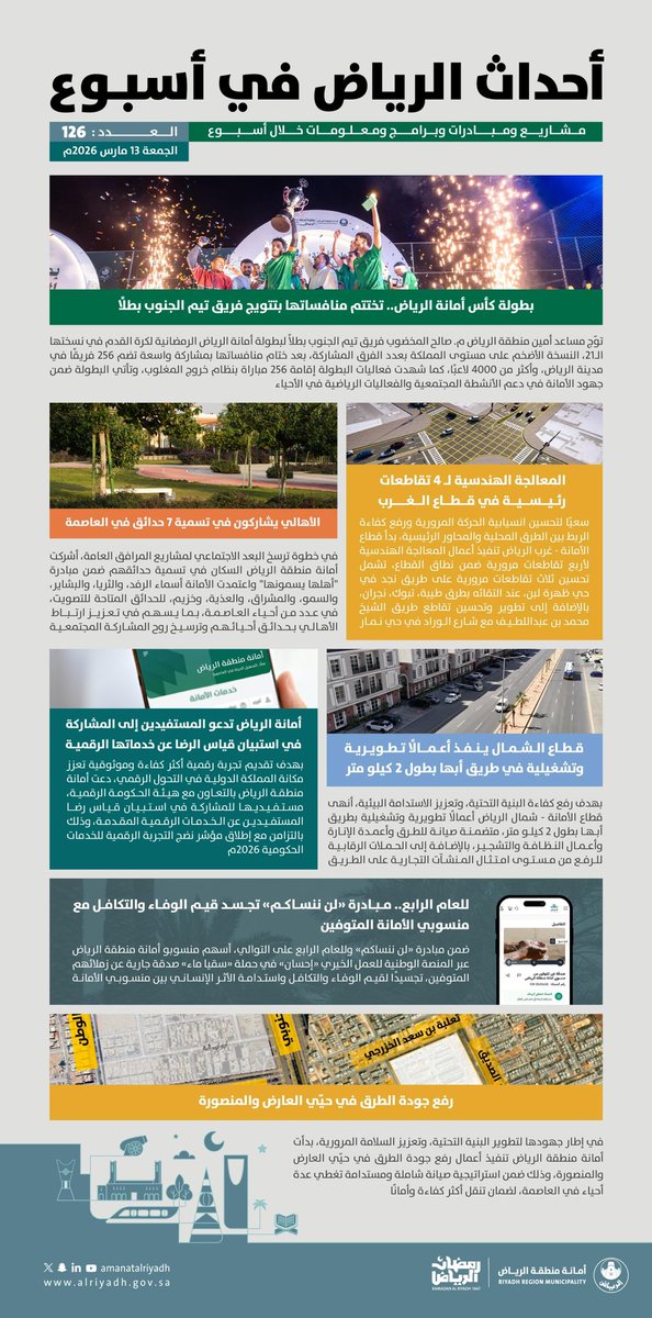 أحداث #الرياض_في_أسبوع 📰

• بطولة كأس أمانة الرياض.. النسخة الأضخم
على مستوى المملكة تختتم منافساتها.

• قطاع الغرب يبدأ المعالجة الهندسية لـ 4
تقاطعات رئيسية.. وقطاع الشمال ينفذ أعمال
تطويرية وتشغيلية في طريق أبها.

• الأهالي يشاركون في تسمية 7 حدائق في العاصمة.

• للعام