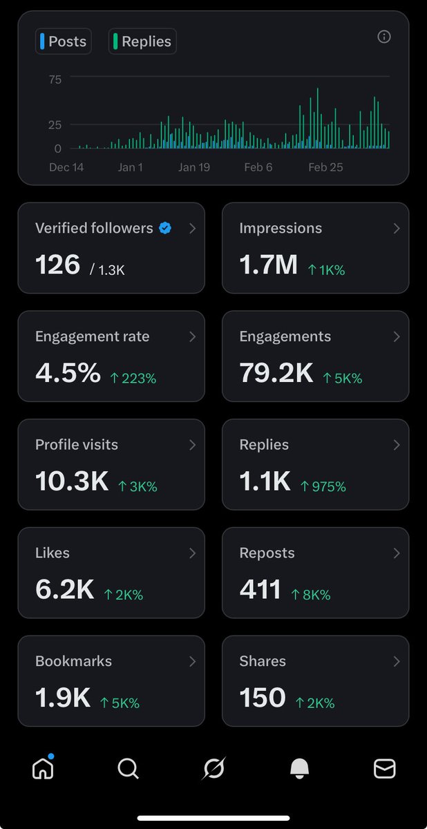 MaxC (Ø,G) tweet media