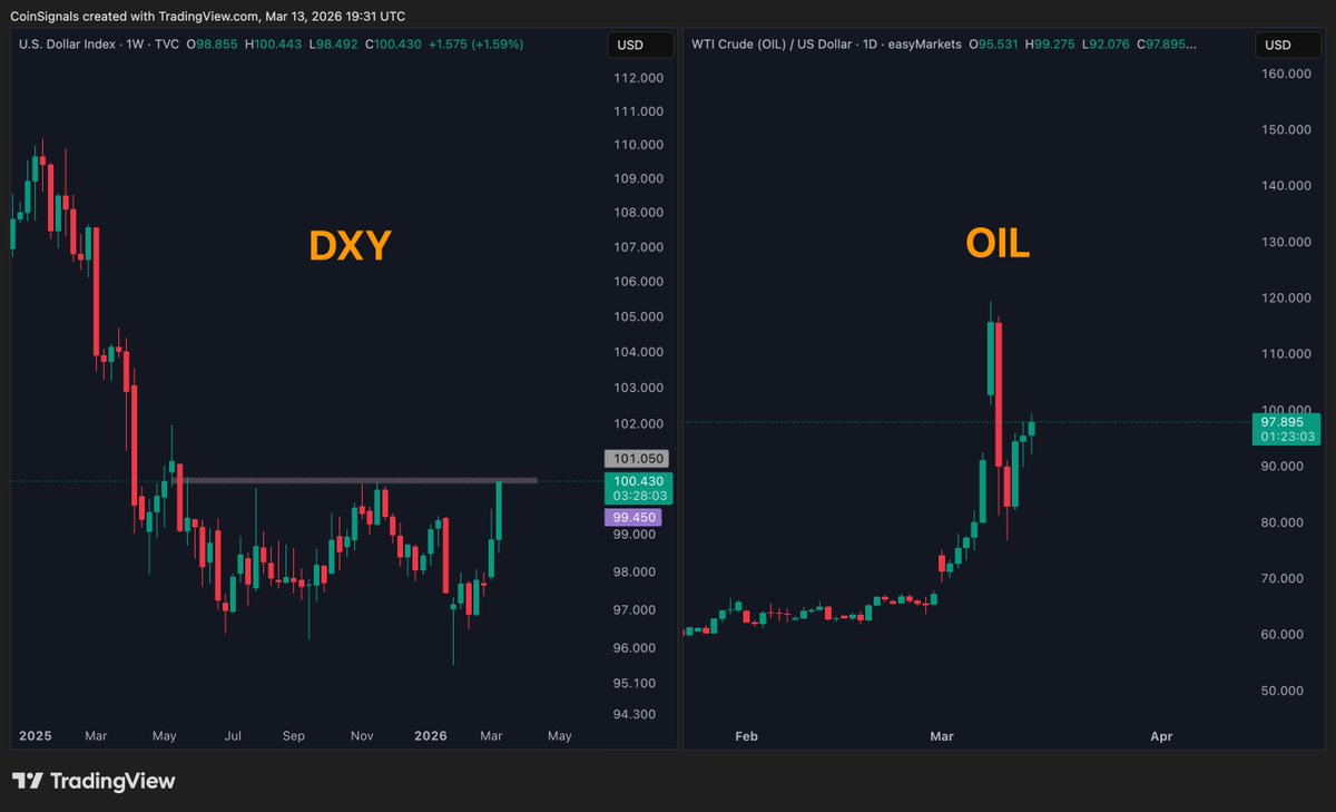 Coin Signals tweet media