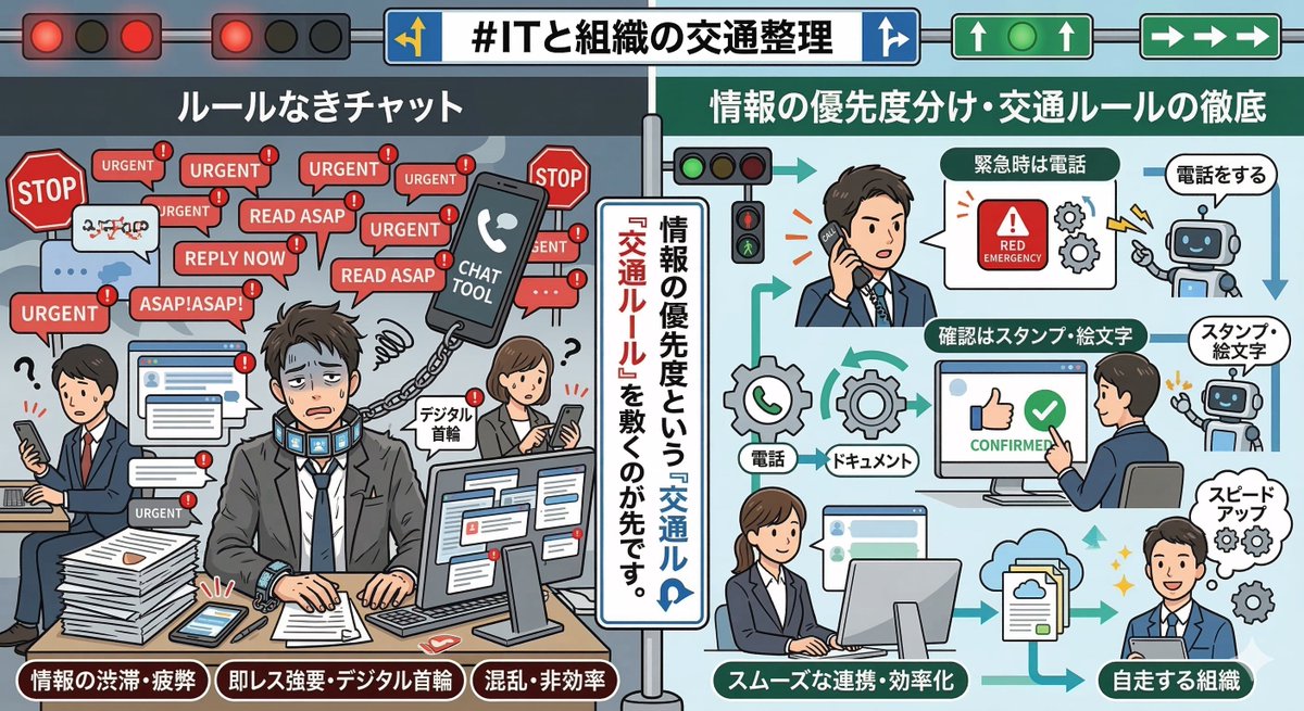 shiz(しず)@ITと業務の交通整理 tweet media