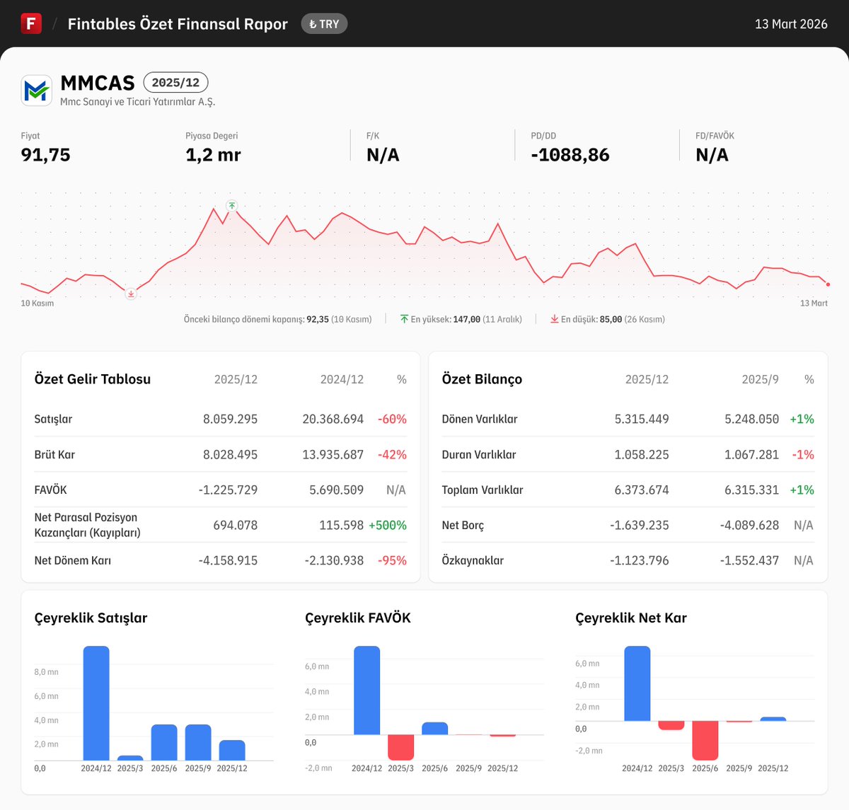 Fintables tweet media