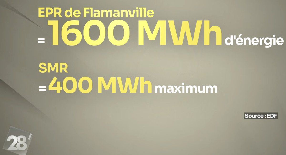 Francois-Marie Bréon tweet media