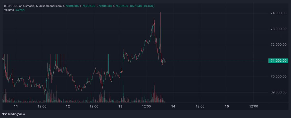 Freddy | Student of The Real World tweet media