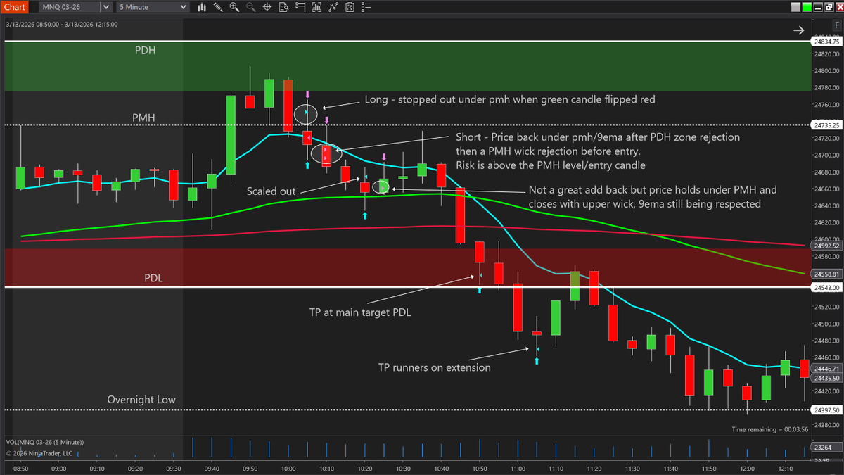 Trader Timbo tweet media
