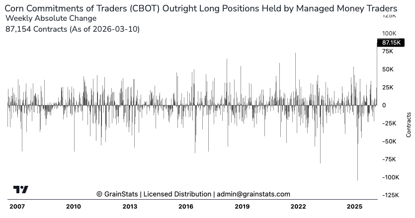 GrainStats 🌾 tweet media