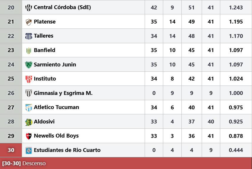 Facu22xT tweet media