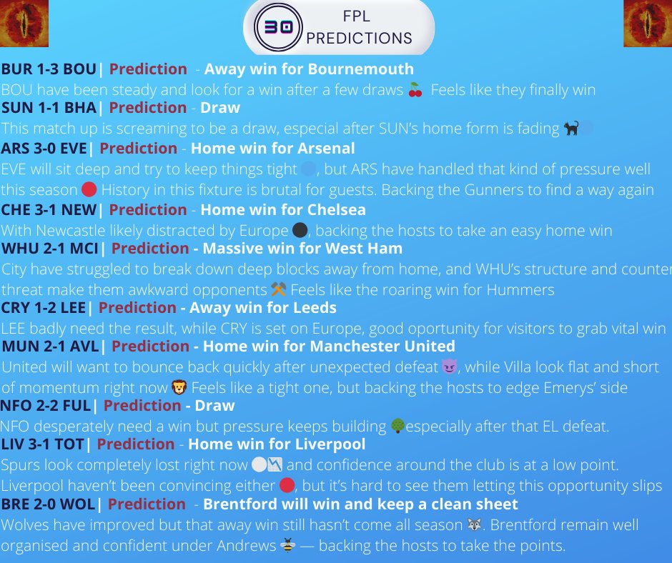 FPL PREDICTIONS 🎯 tweet media