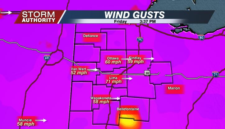 AMusytWLIO's tweet photo. Wind gust to 71 MPH has been observed at Allen County Airport. Exercise caution while driving this afternoon. #ohwx https://t.co/HQgddlQ80u