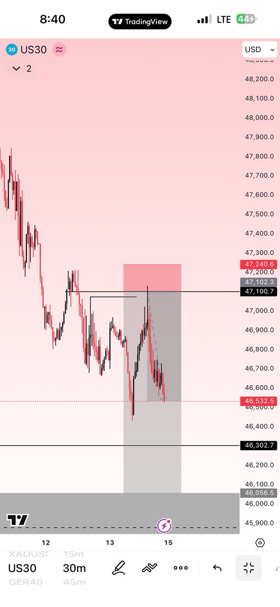SDX_📊💥 tweet media