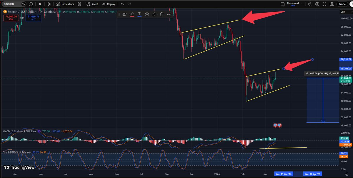 The Quant🐝 tweet media