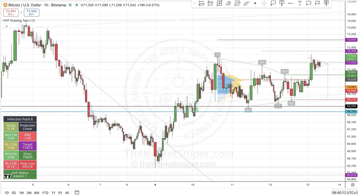 TheCryptoSniper tweet media