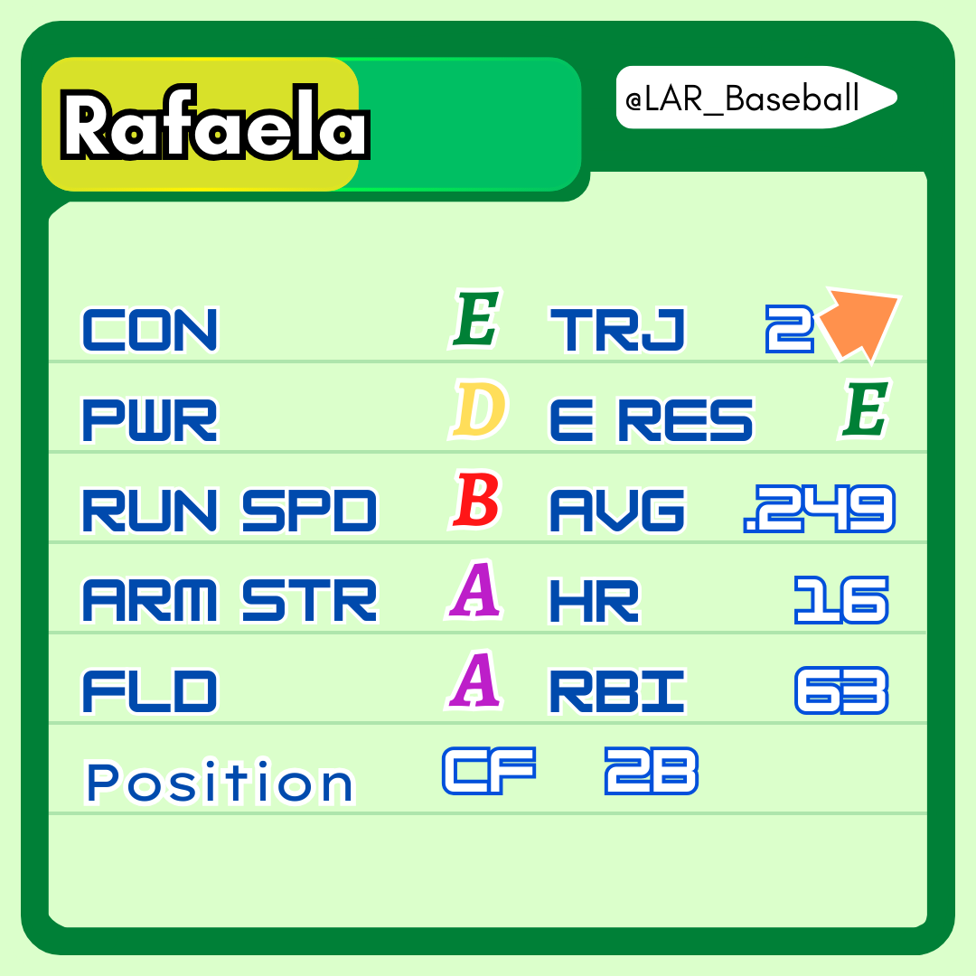Losses Above Replacement tweet media