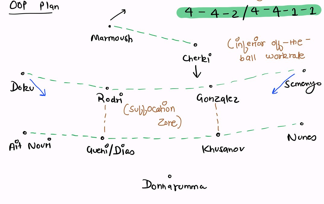 CitehSide's tweet image. 4' Cherki
21' Rodri
60' Marmoush
90+5' Nunes

#remontada #yeswecan