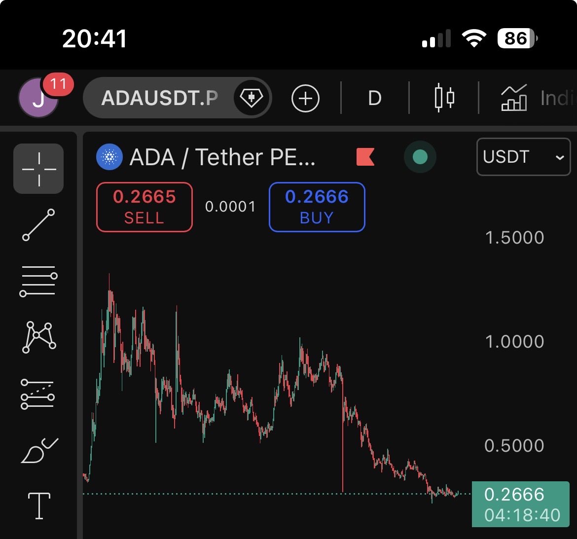 Fuck your bullish crypto tweets
This is reality