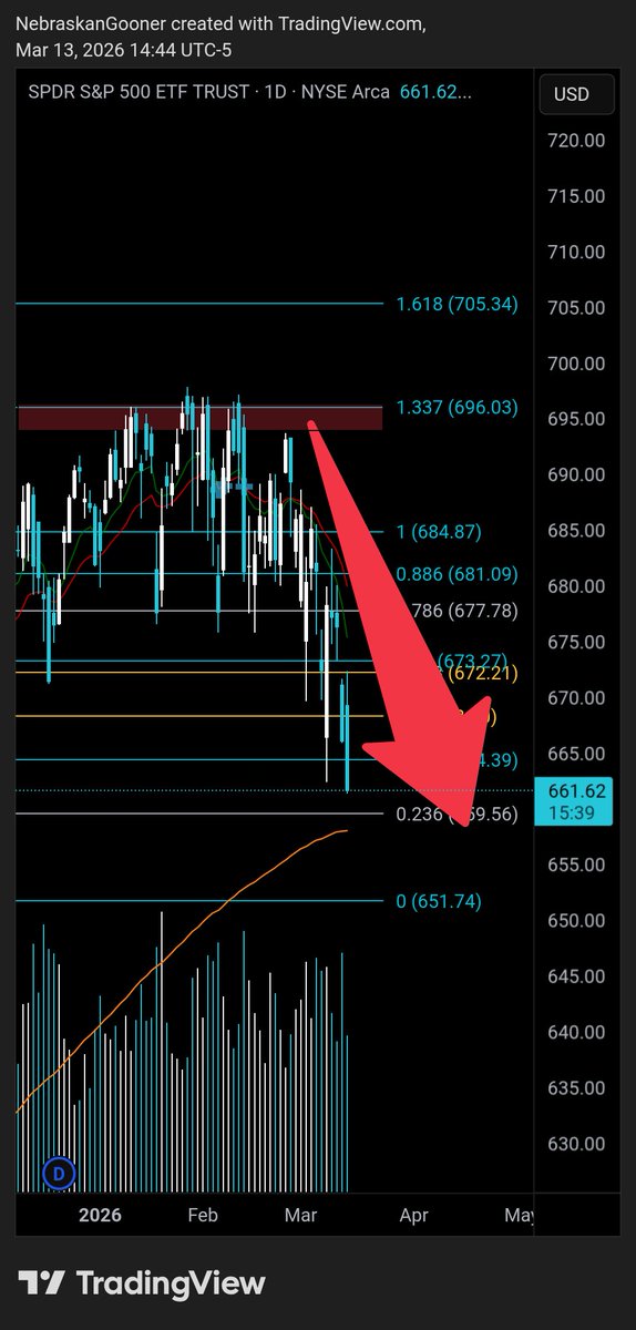 Nebraskangooner tweet media