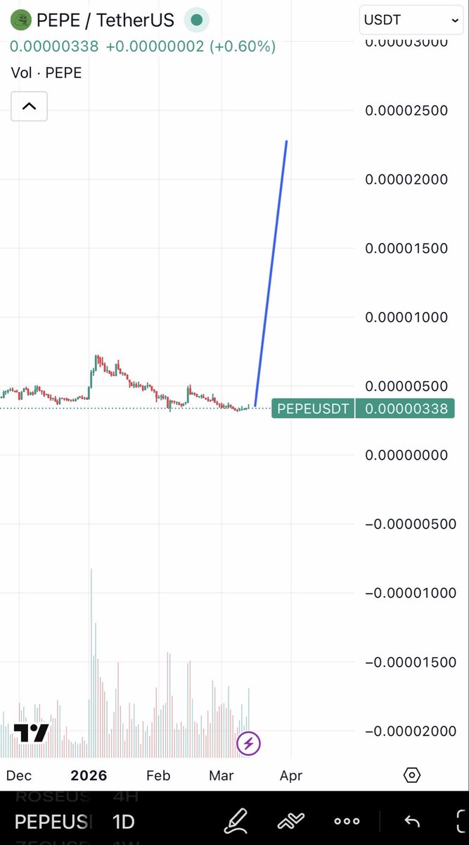 $PEPE was forged in this fire and now thrives in it 
Going right back to 2000