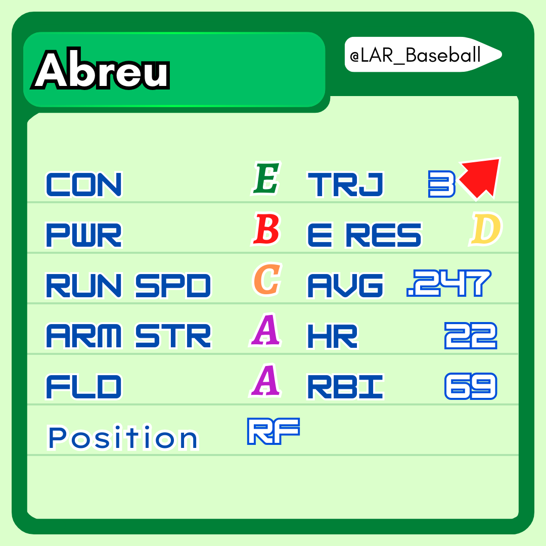 Losses Above Replacement tweet media