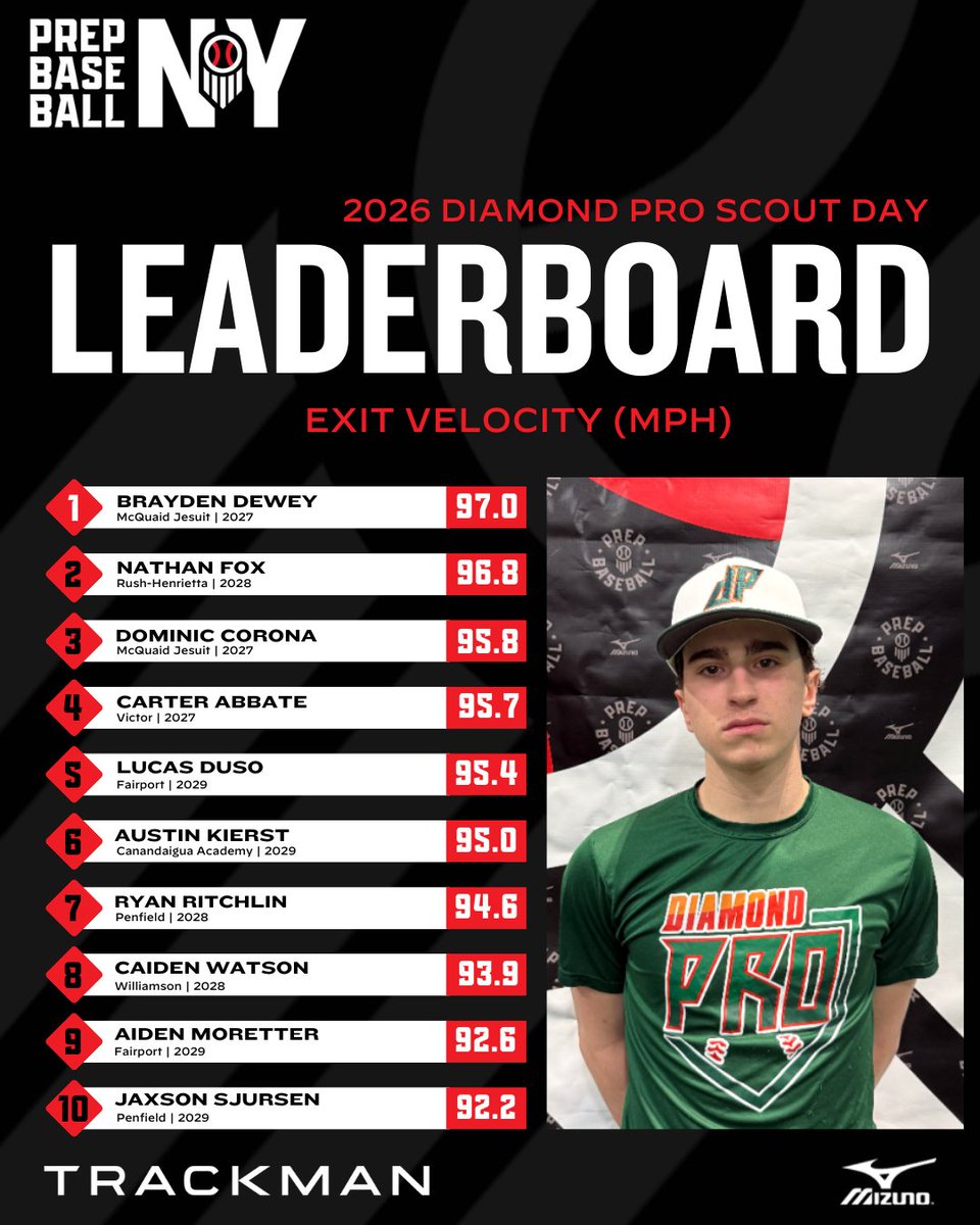 Prep Baseball New York tweet media