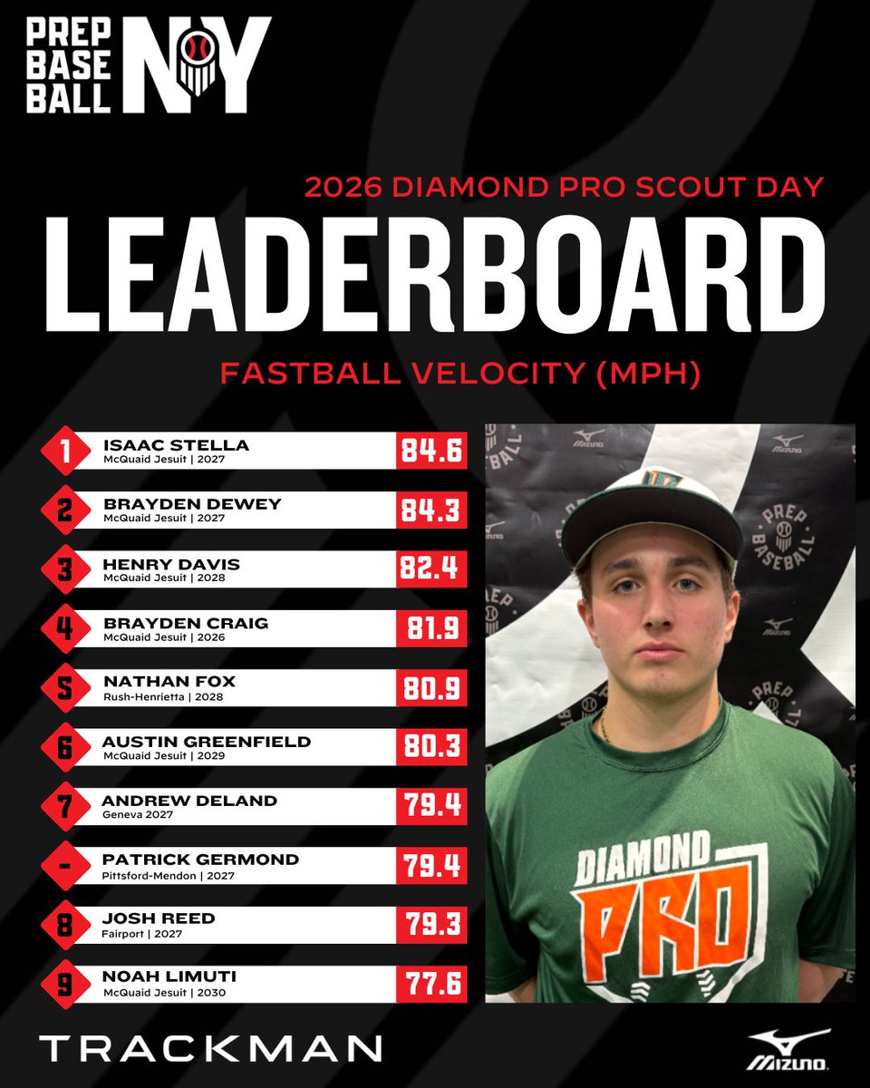 Prep Baseball New York tweet media