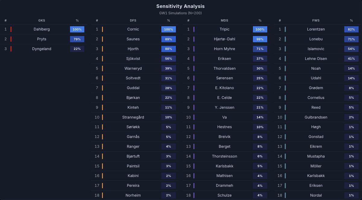 eliteplan.team tweet media