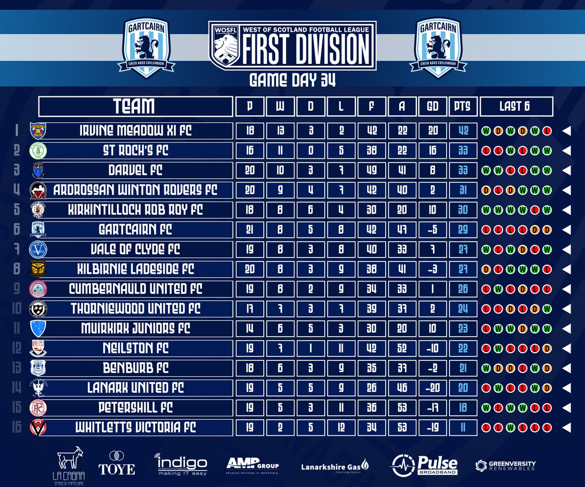 Gartcairn FC tweet media