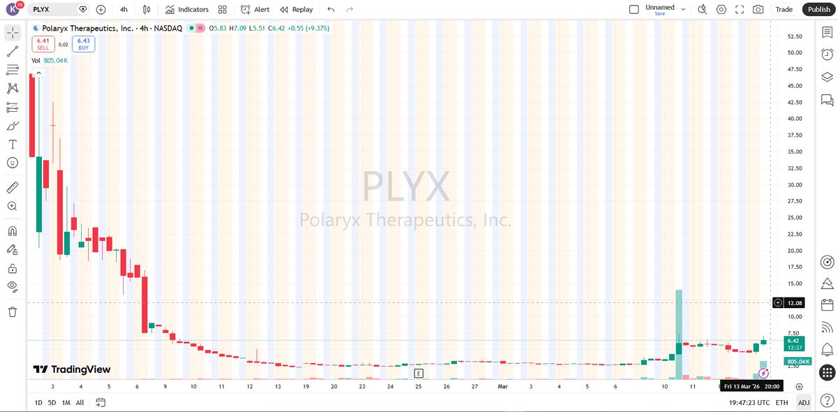 AdamWestcott1's tweet photo. $PLYX Clinical pipeline growth

$PLYX stays in focus as biotech companies expand drug development programs and explore new treatments.

Add my private WhatsApp for real-time trading alerts:
https://t.co/4Ir2OACIug 🚀
$MRNO $LFMD $CRMU $LGVN $HIMS https://t.co/1l86e1Qpth