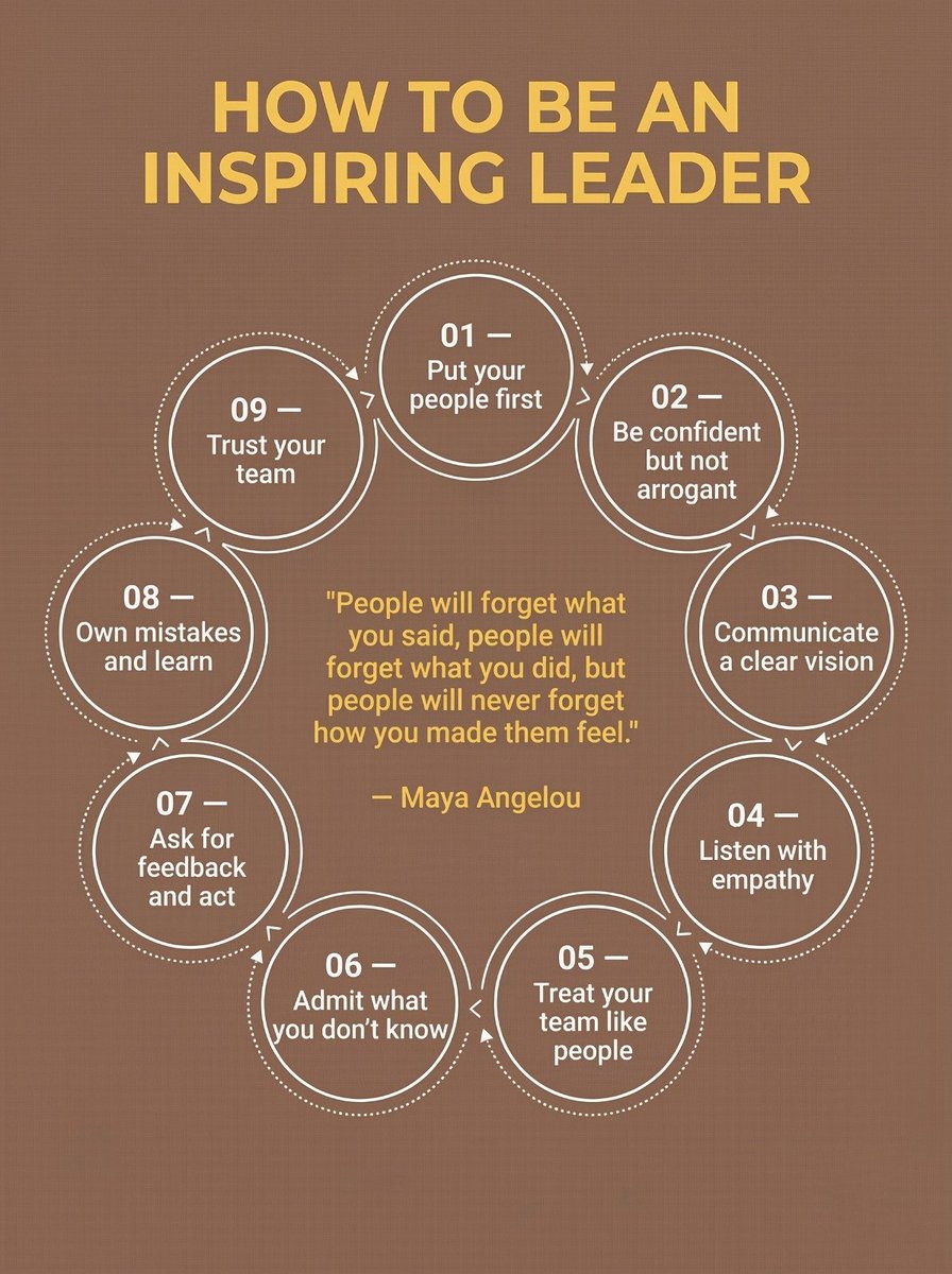 9 habits of inspiring leaders 🌟