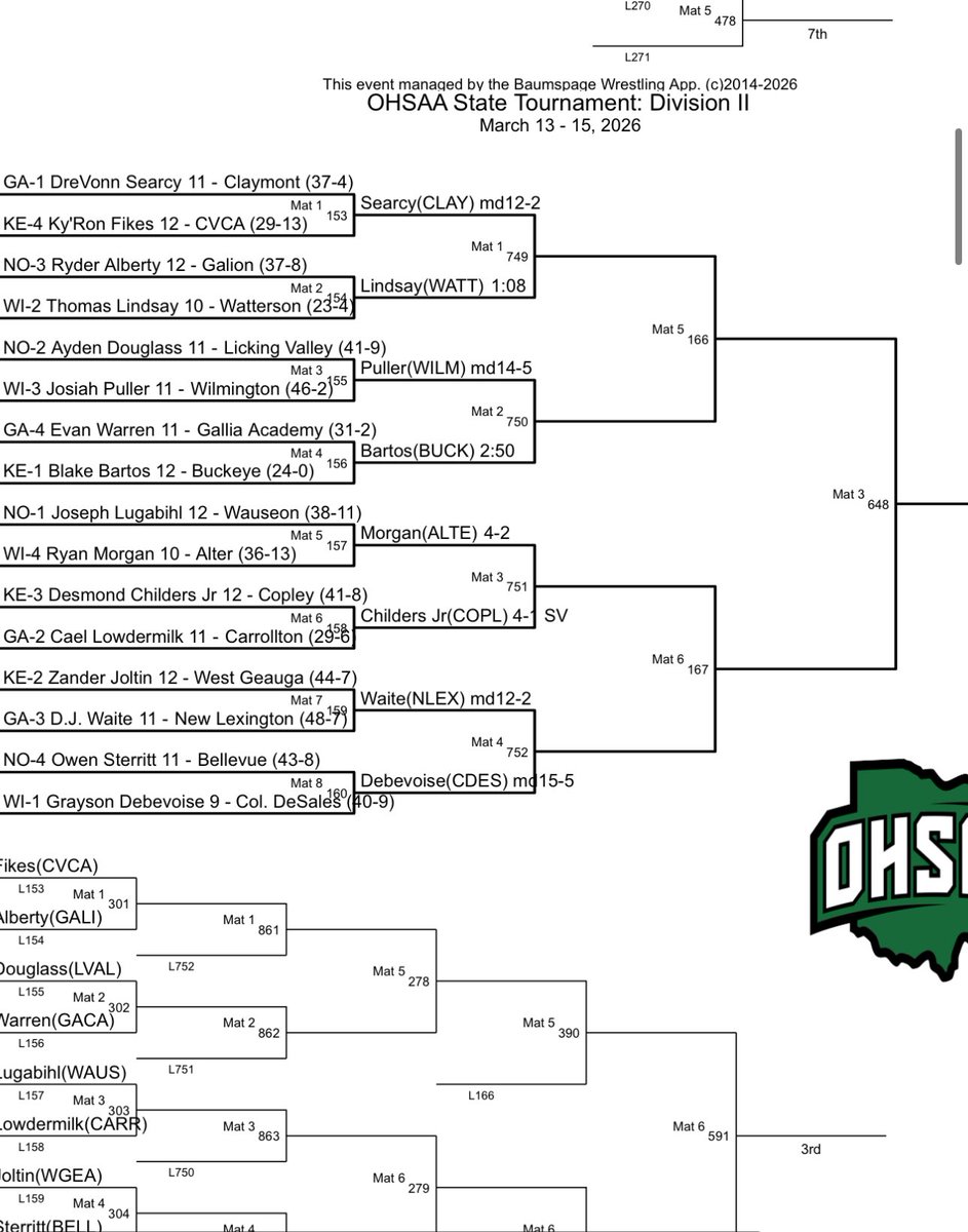 Wilmington Hurricane tweet media