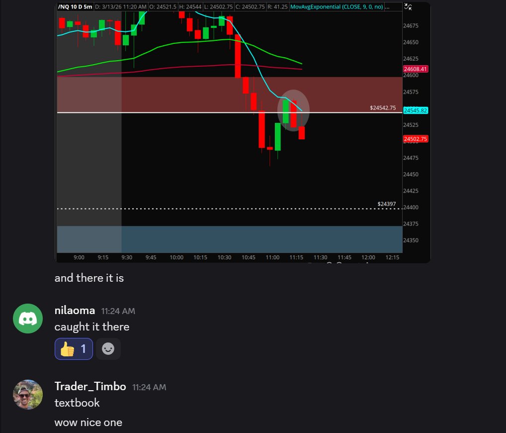 Trader Timbo tweet media