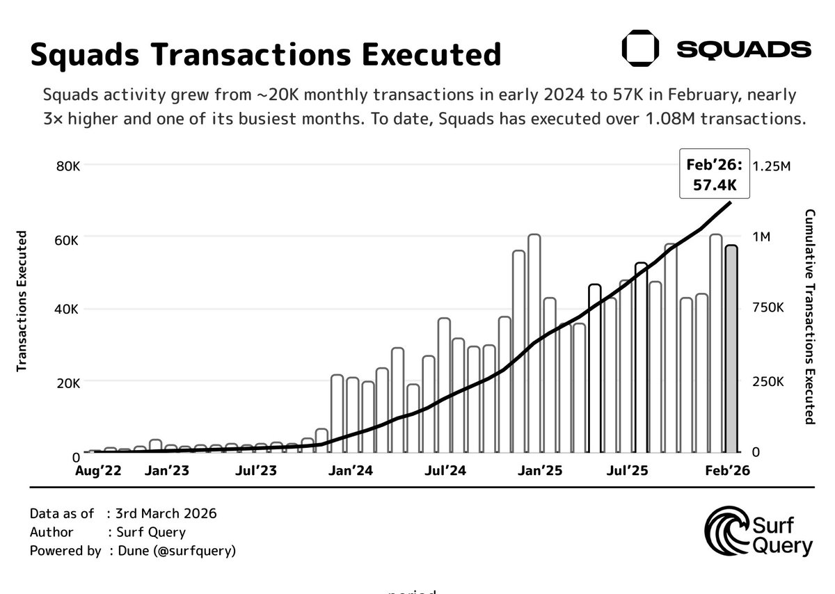 Surf Query tweet media