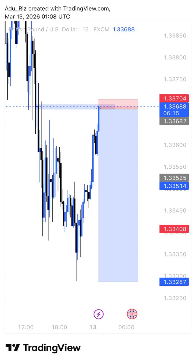 TimiDonald10's tweet photo. GBPUSD 📈 

#persistence https://t.co/QiOa2pzr8S