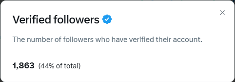 Verified followers metric