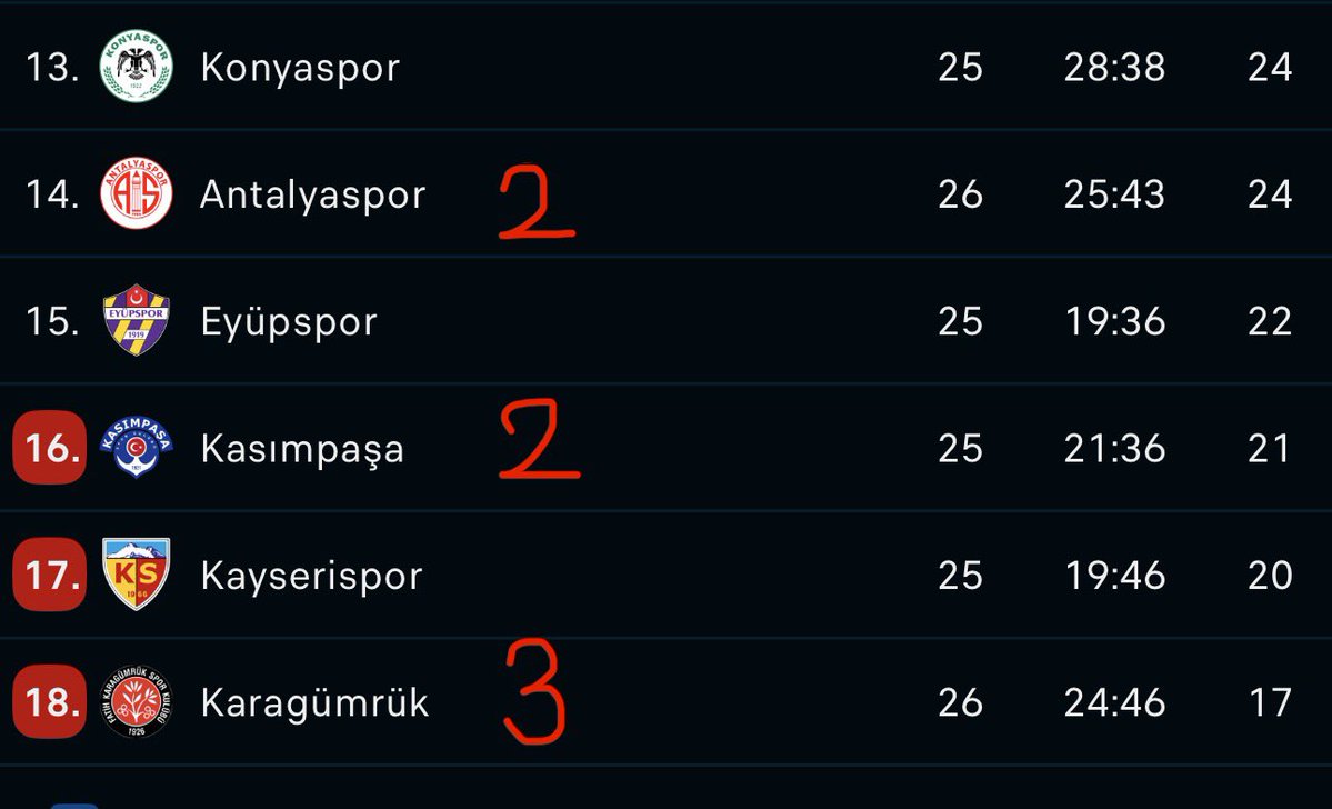 Fenerist 🇹🇷 tweet media