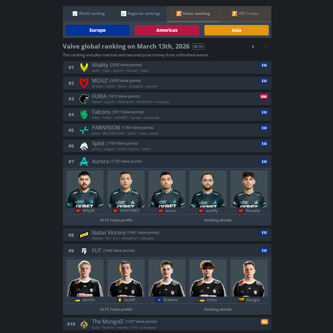 FUT Esports tweet media