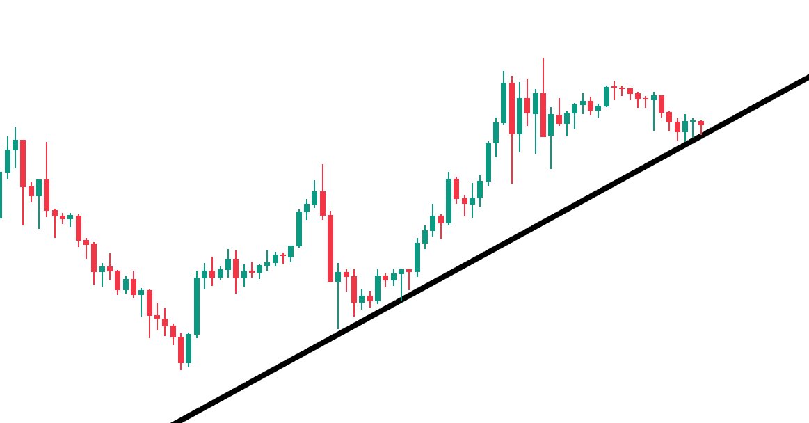 Solo vamos a ver subir el dólar por un tiempo desde ahora 💸

Algunos le dirán análisis técnico, yo le digo inflación